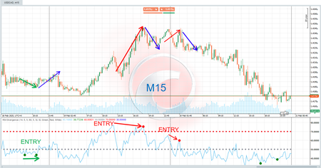 "RSI Divergence" logo